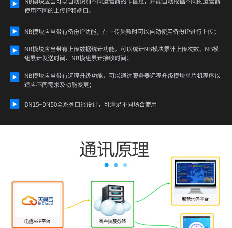 超聲波無閥水表