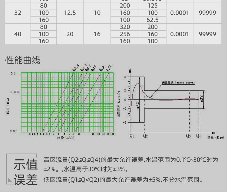 立式預(yù)付費(fèi)水表