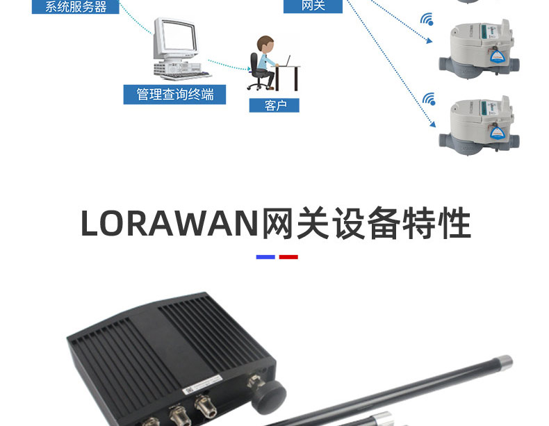 LoRaWAN尼龍閥控遠(yuǎn)傳水表