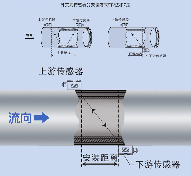 壁掛式超聲波流量計