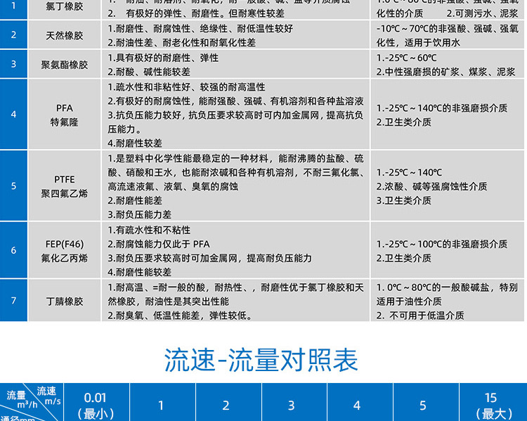 不銹鋼分體電磁流量計(jì)