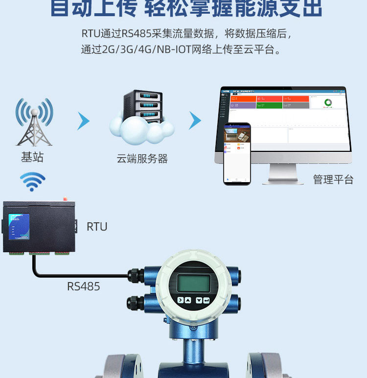 智能電磁流量計(jì)