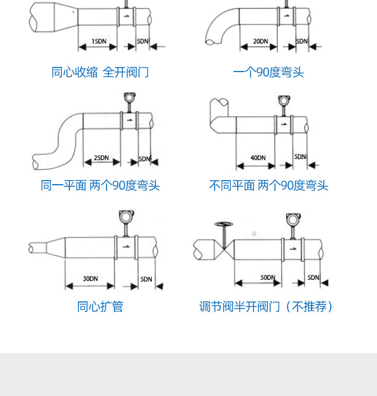 溫壓補(bǔ)償型智能渦街流量計(jì)