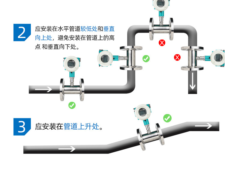 法蘭式渦輪流量計