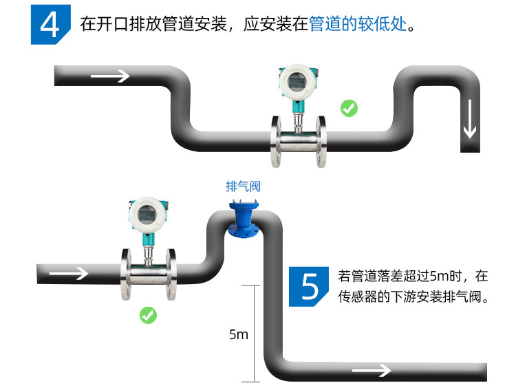 法蘭式渦輪流量計