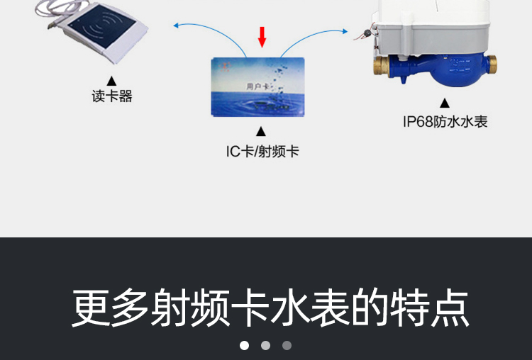 智能預(yù)付費(fèi)水表小口徑