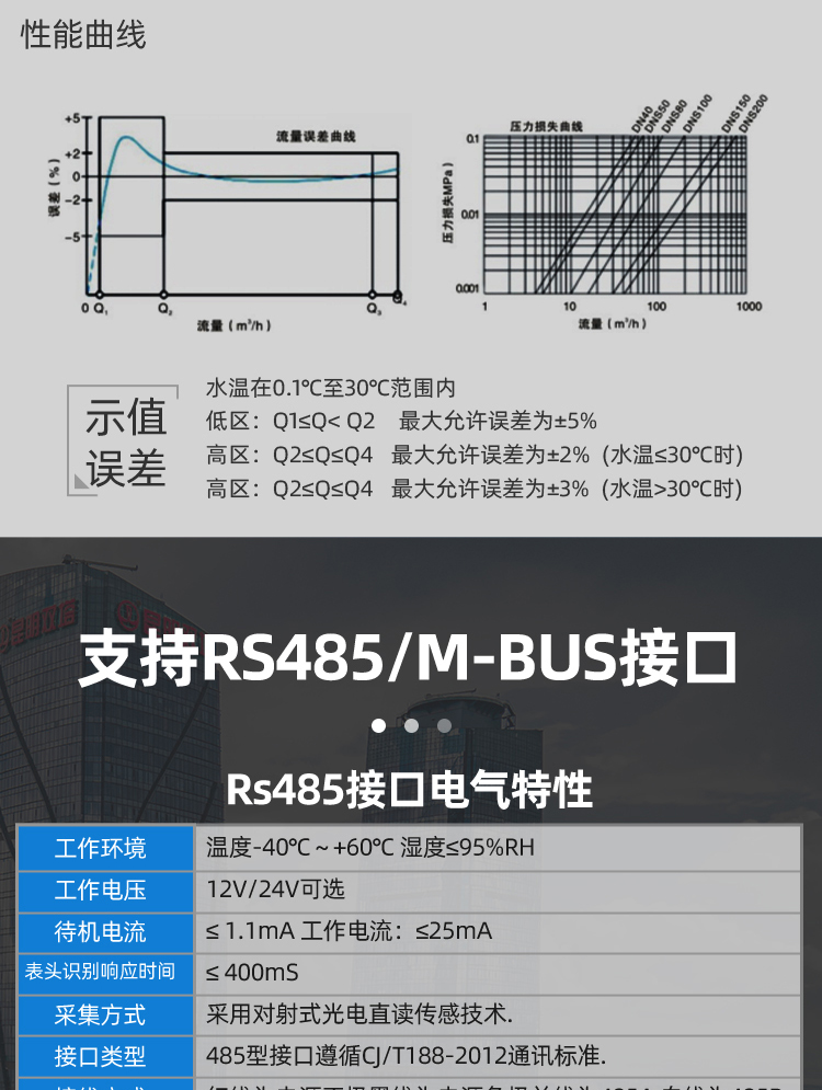 立式光電直讀遠(yuǎn)傳水表