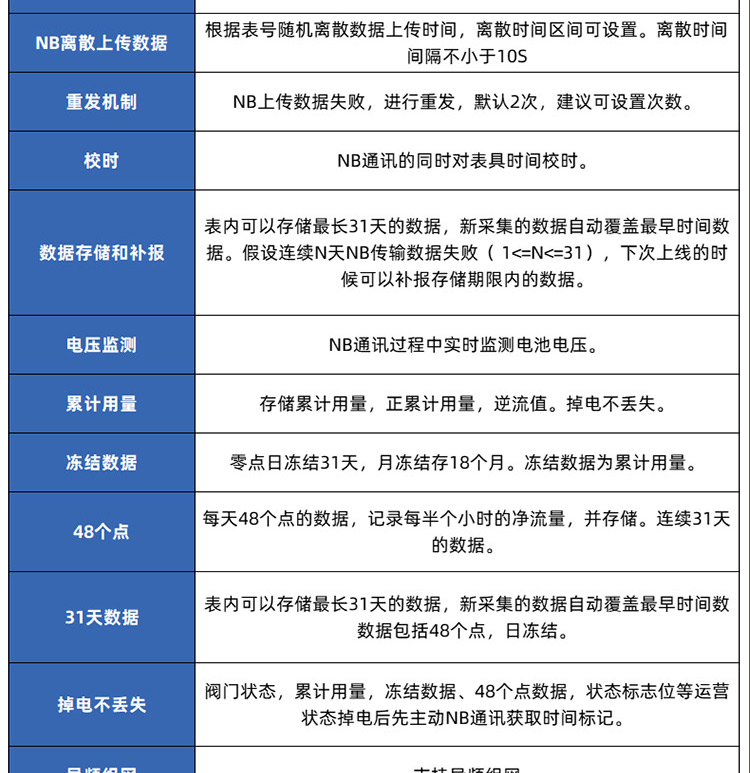 NB-lOT藍牙無線遠傳水表