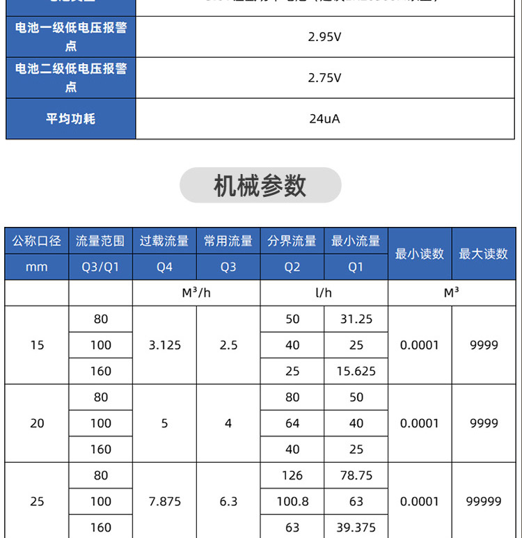 NB-lOT藍牙無線遠傳水表