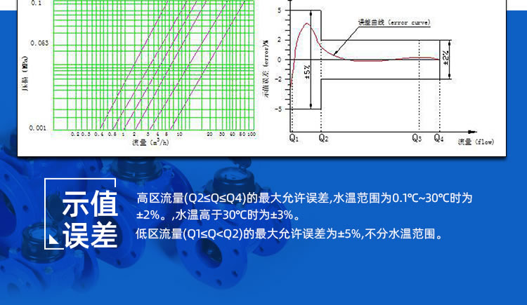 智能預付費大口徑水表