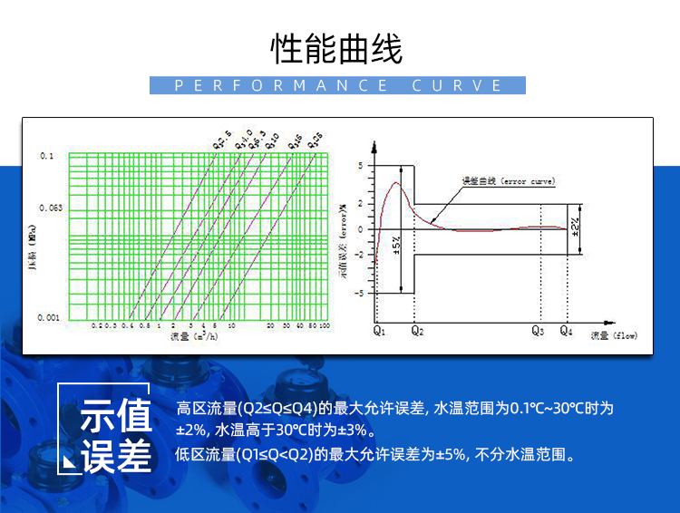  LoRa智能遠(yuǎn)傳水表