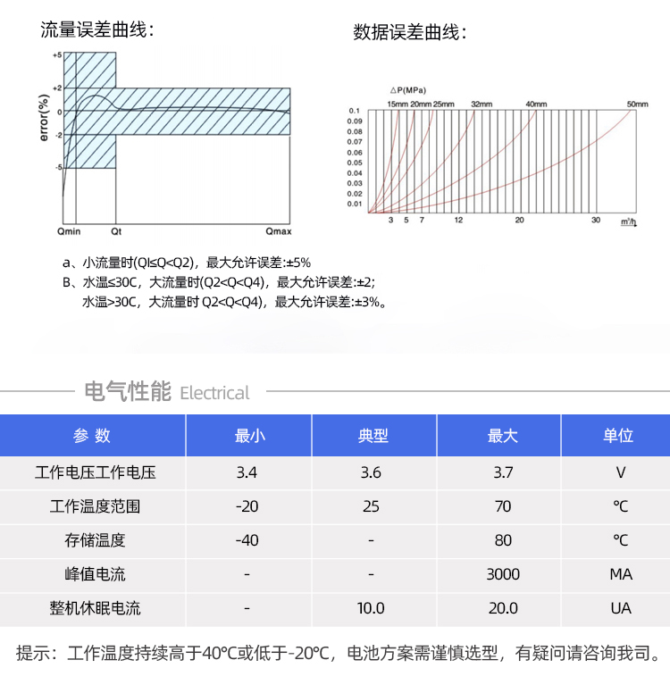 Cat.1無(wú)線遠(yuǎn)傳智能水表