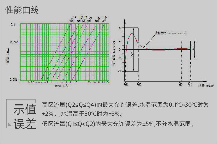 LoRa無線遠(yuǎn)傳閥控水表