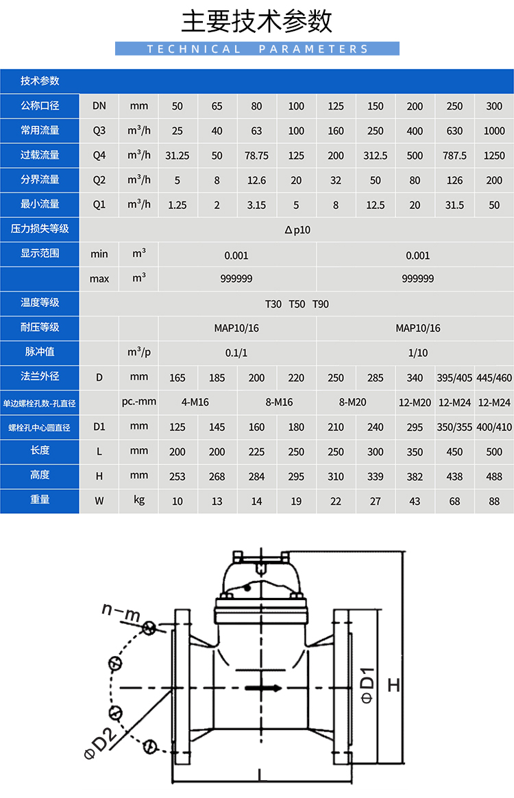 大口徑尼龍農(nóng)田灌溉水表