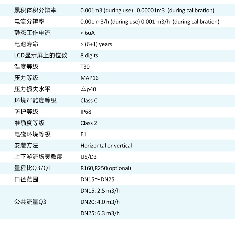 預(yù)付費超聲波水表